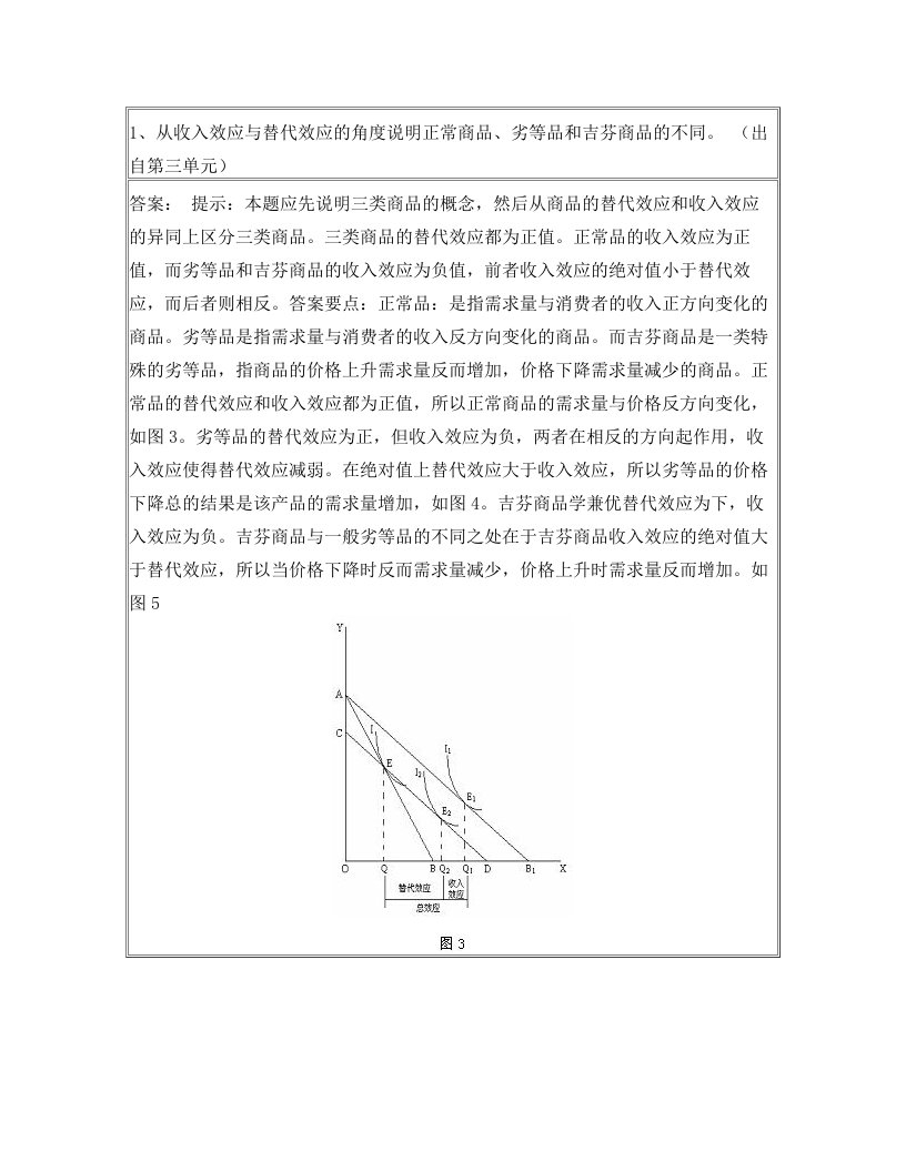 kxnAAA微观经济学作业