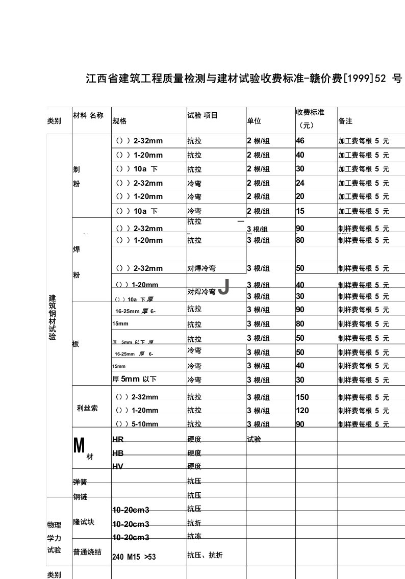 江西省建筑工程质量检测与建材试验收费标准-赣价费[1999]52号