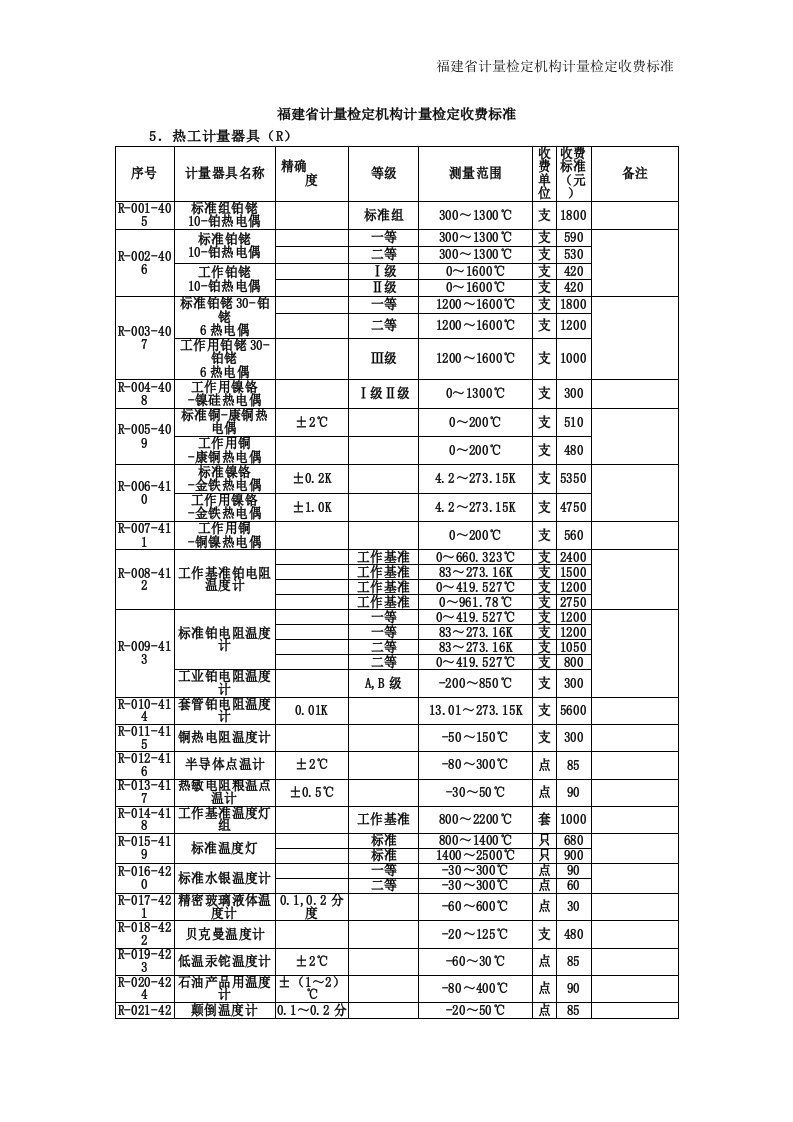 福建省计量检定机构计量检定收费标准