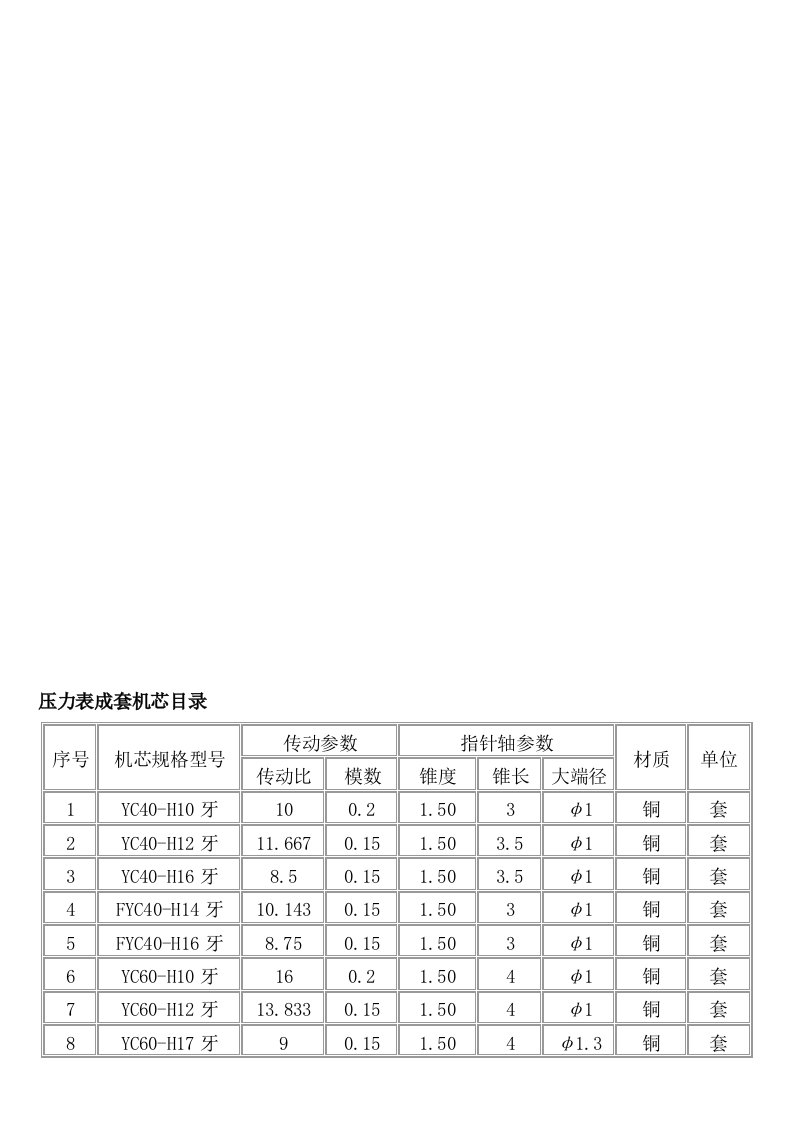 压力表成套机芯目录