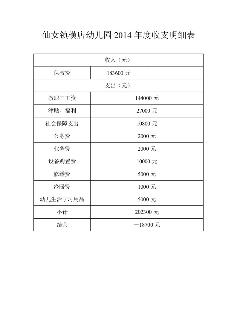 仙女镇横店幼儿园二0一二年度收支明细表