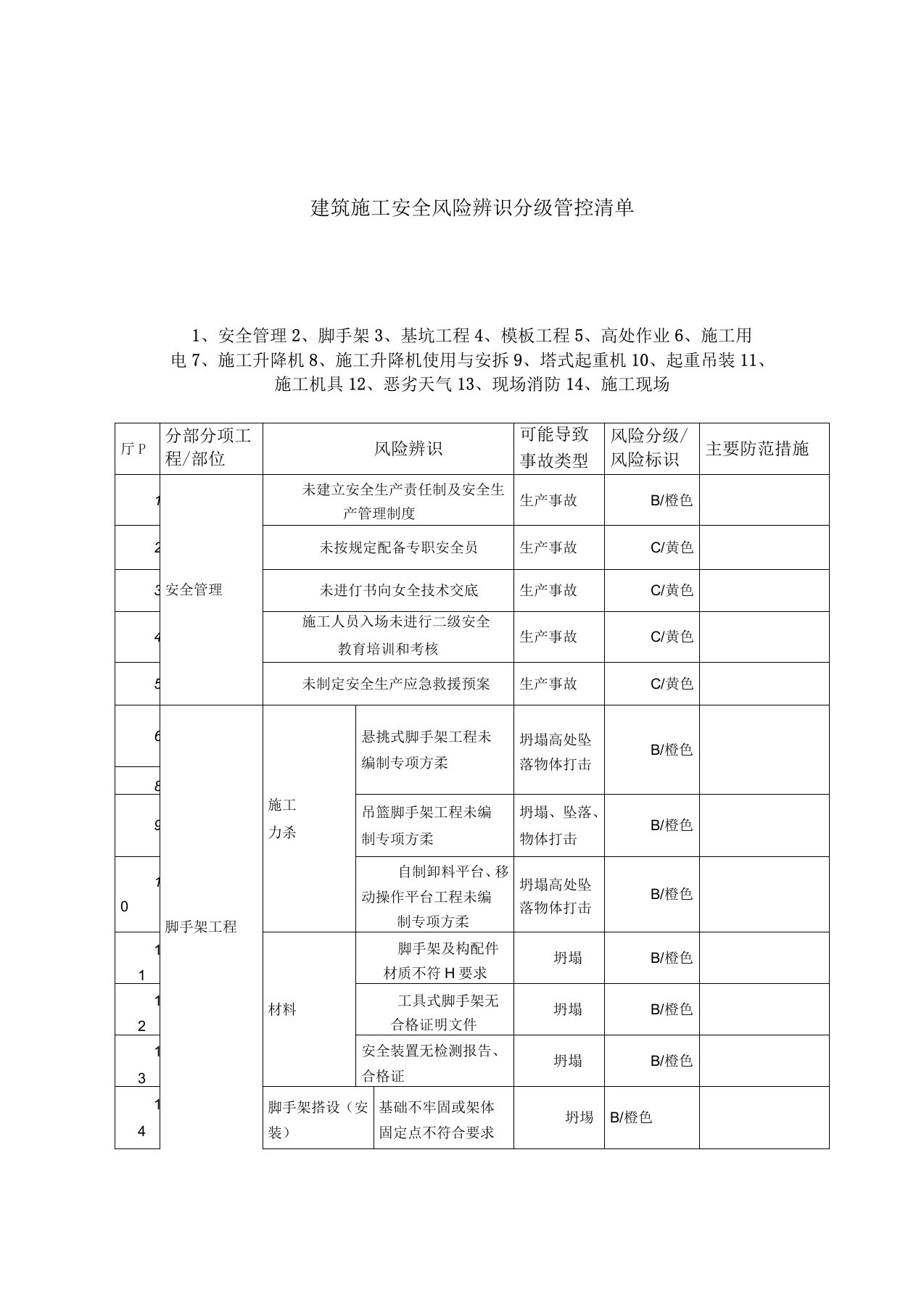 建筑施工安全风险辨识分级管控清单