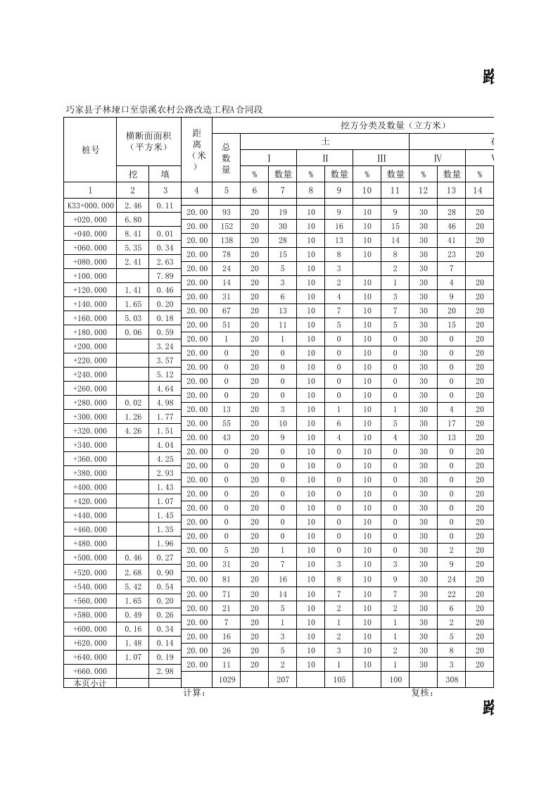 路基土石方数量计算表33[1].34（精选）