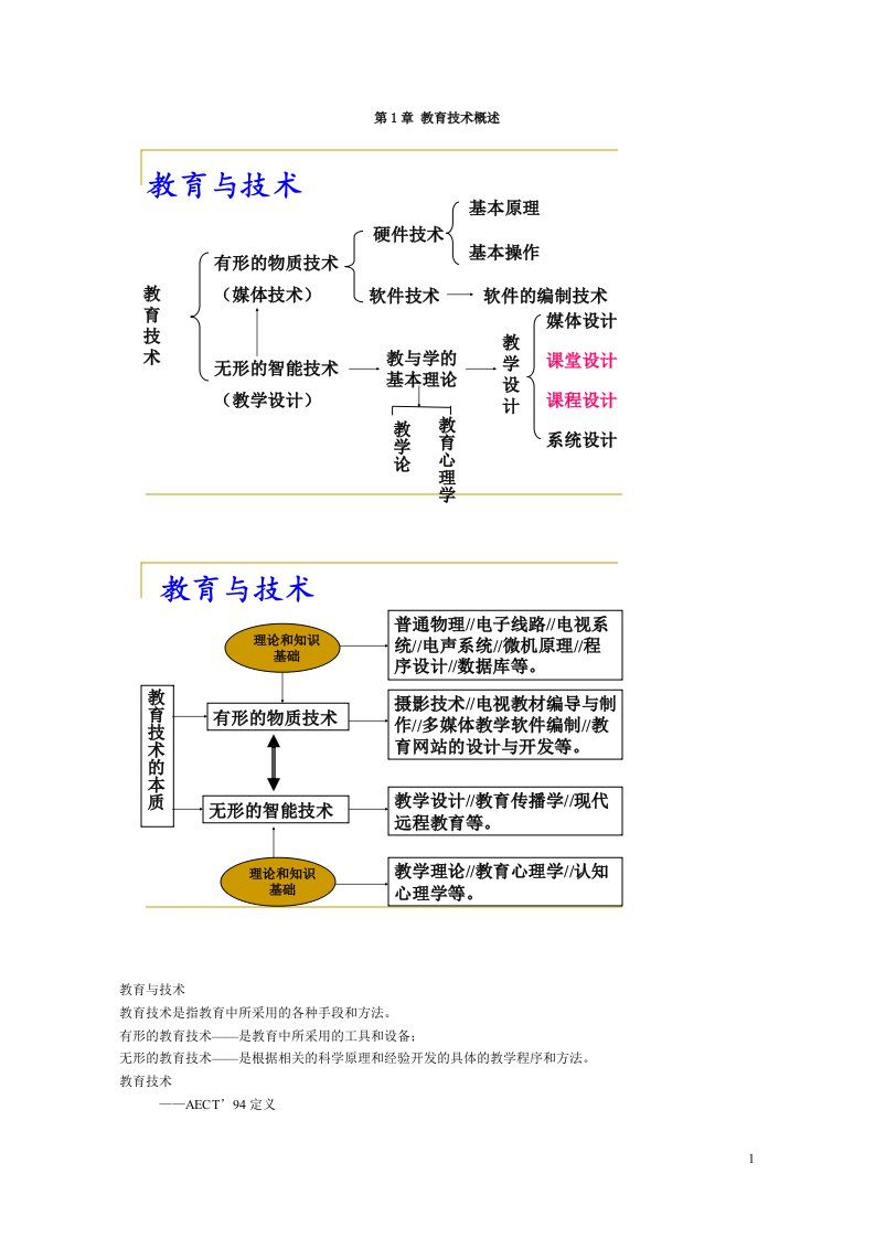 现代教育技术笔记