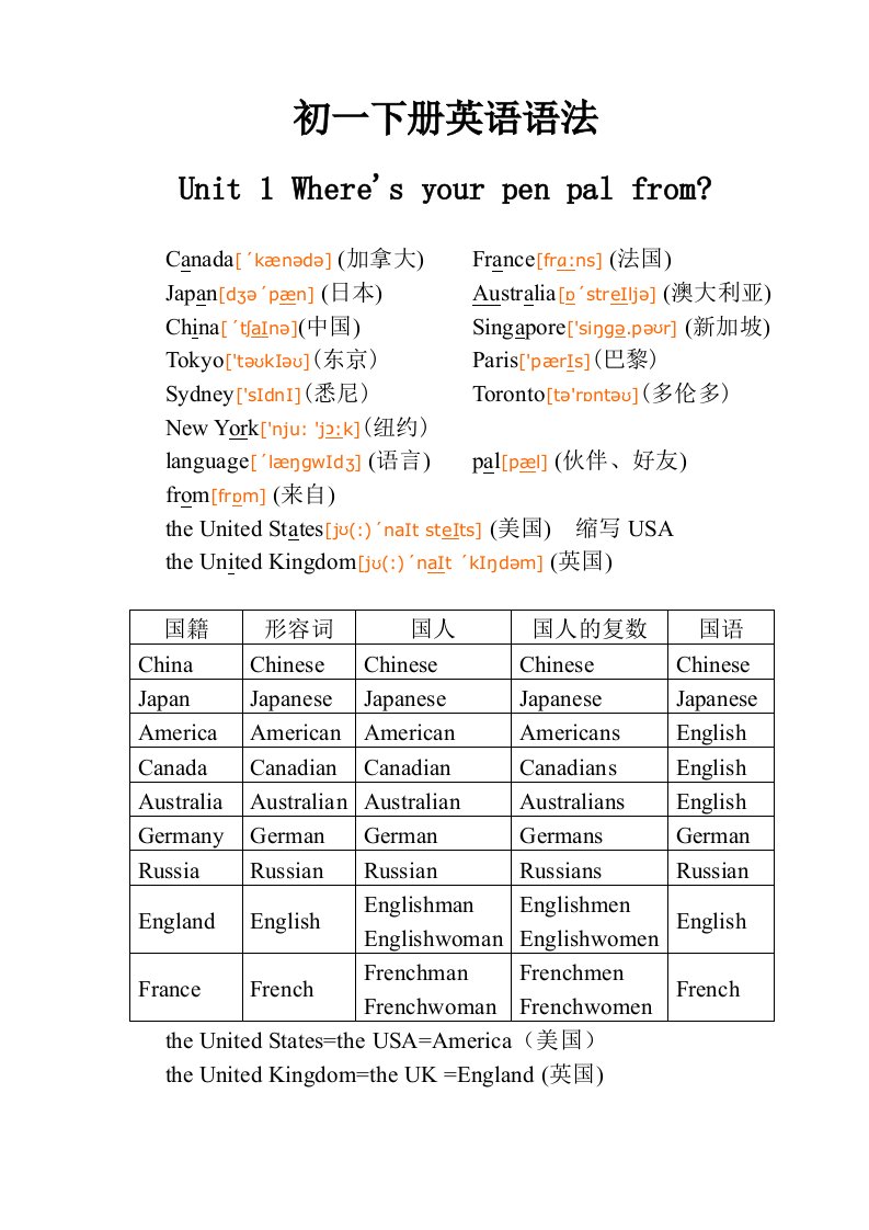 人教版下册初一英语语法