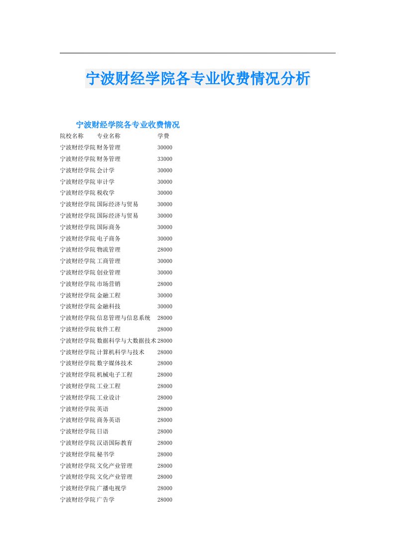 宁波财经学院各专业收费情况分析