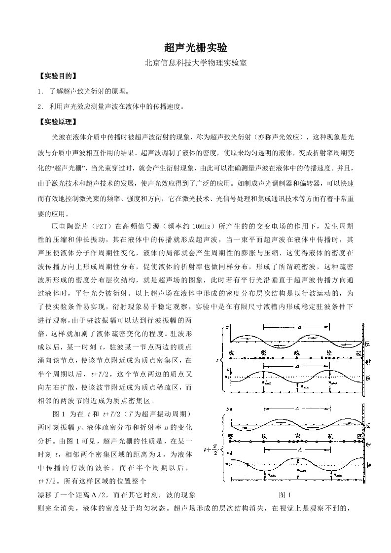 超声光栅实验及数据处理