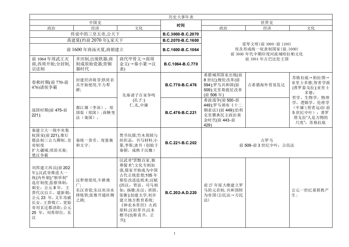 历史大事年表中外对照