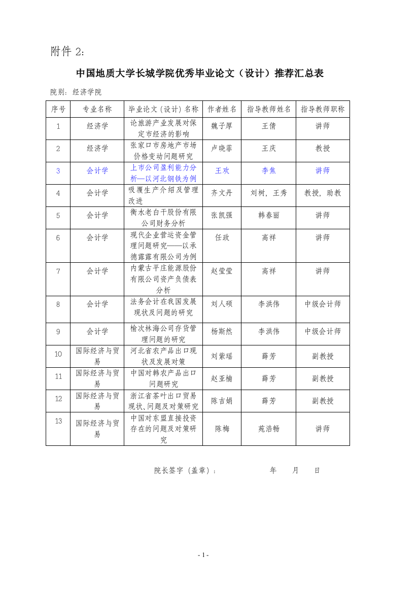 优秀毕业论文（设计）推荐汇总表