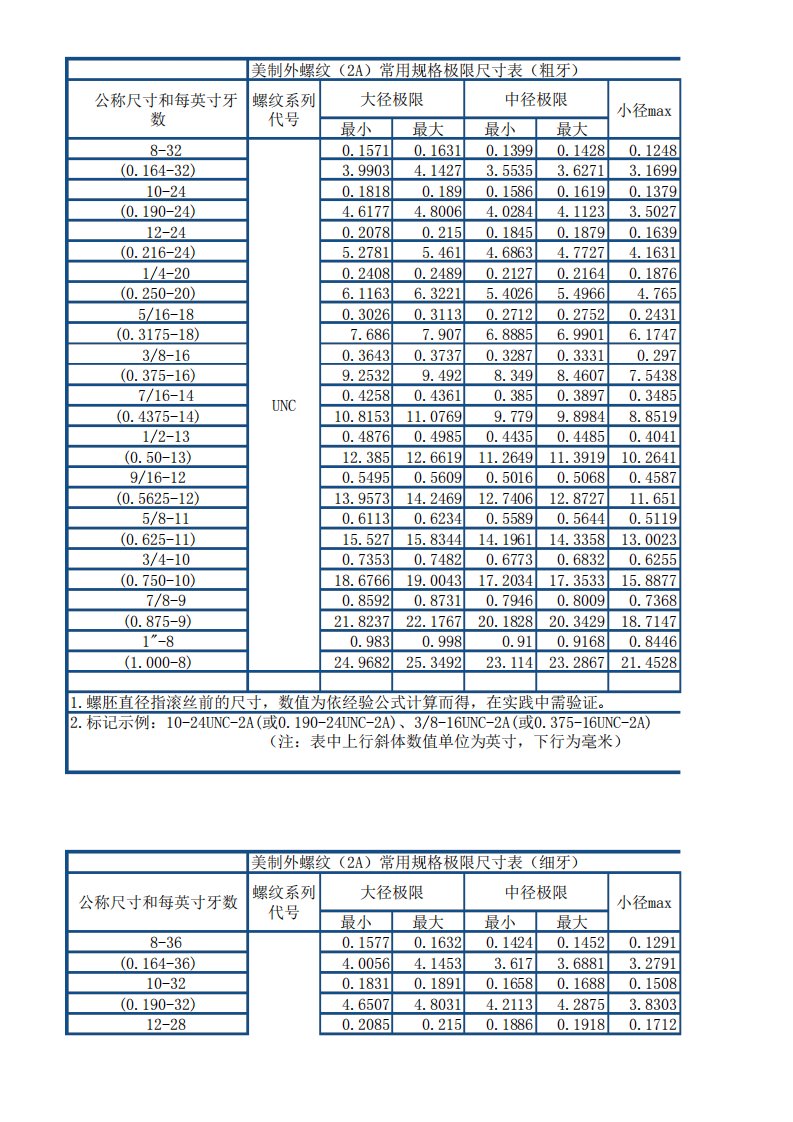 美制螺纹尺寸对照表