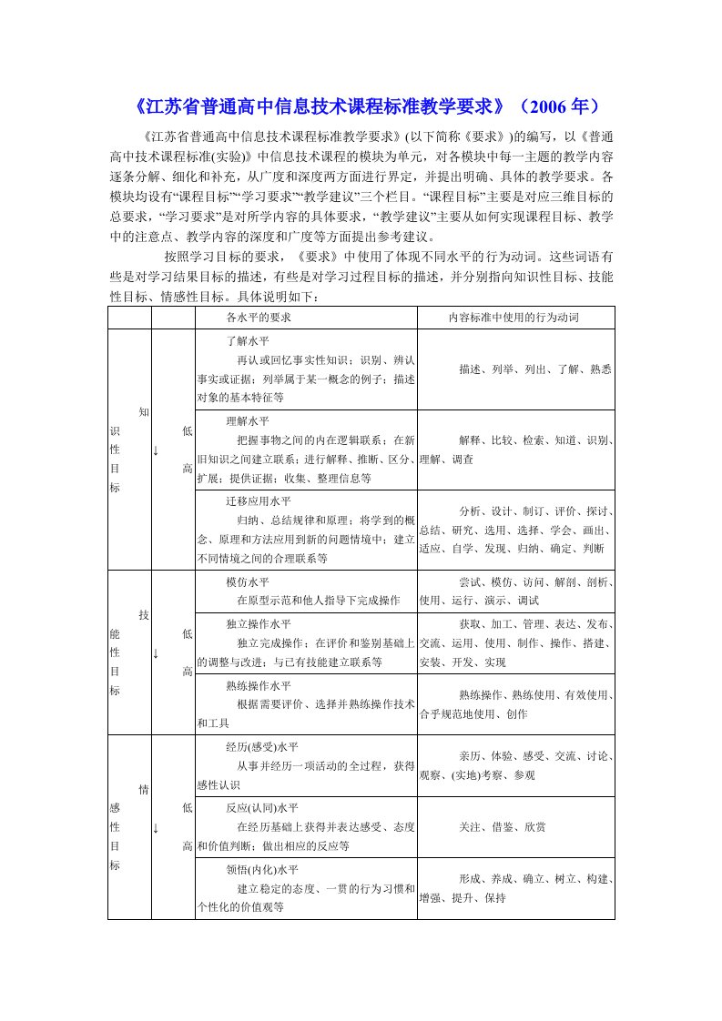 江苏省普通高中信息技术课程标准教学要求