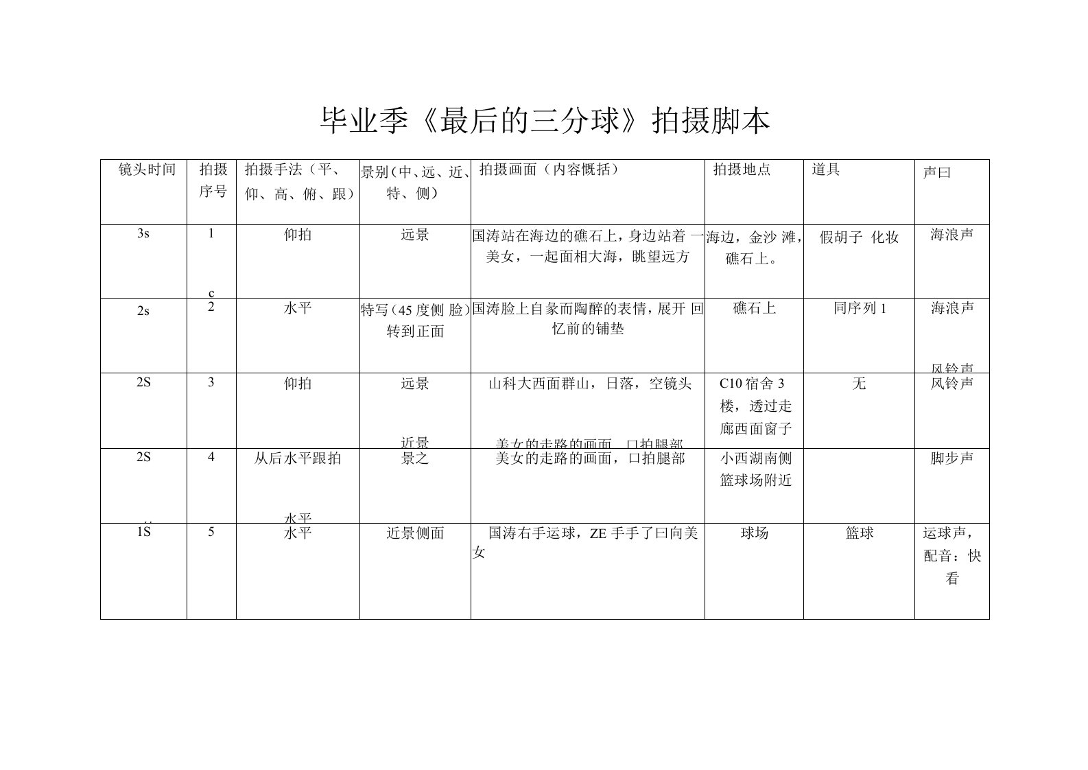 分镜头脚本模板