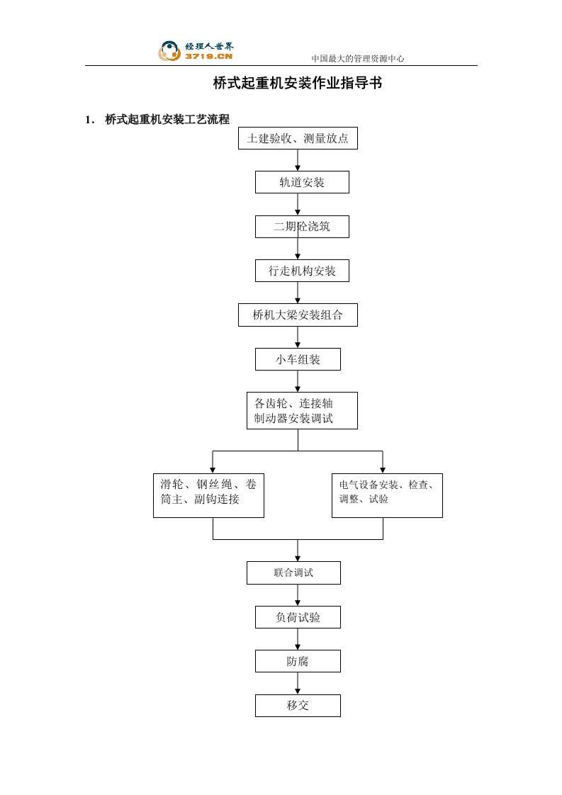 桥式起重机安装作业指导书(doc22)-作业指导