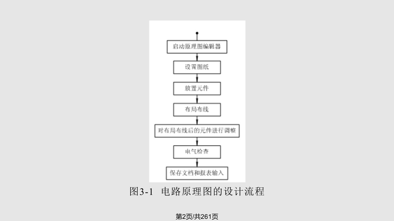 AltiumDesigner原理图与PCB设计原理图绘制基础