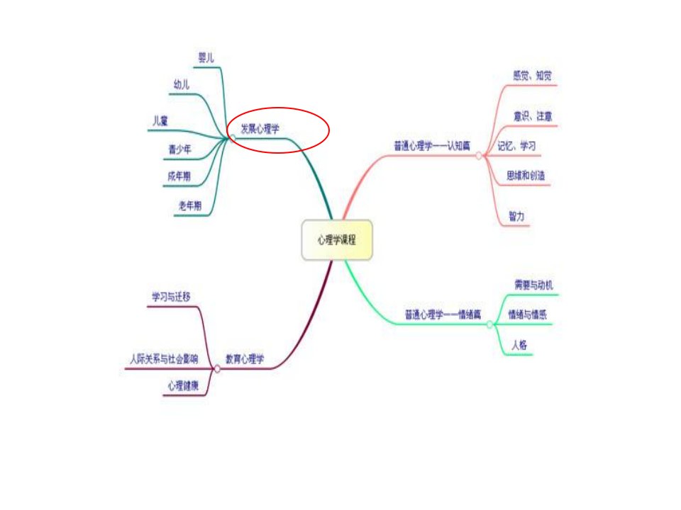 教师资格证心理学发展心理学课件