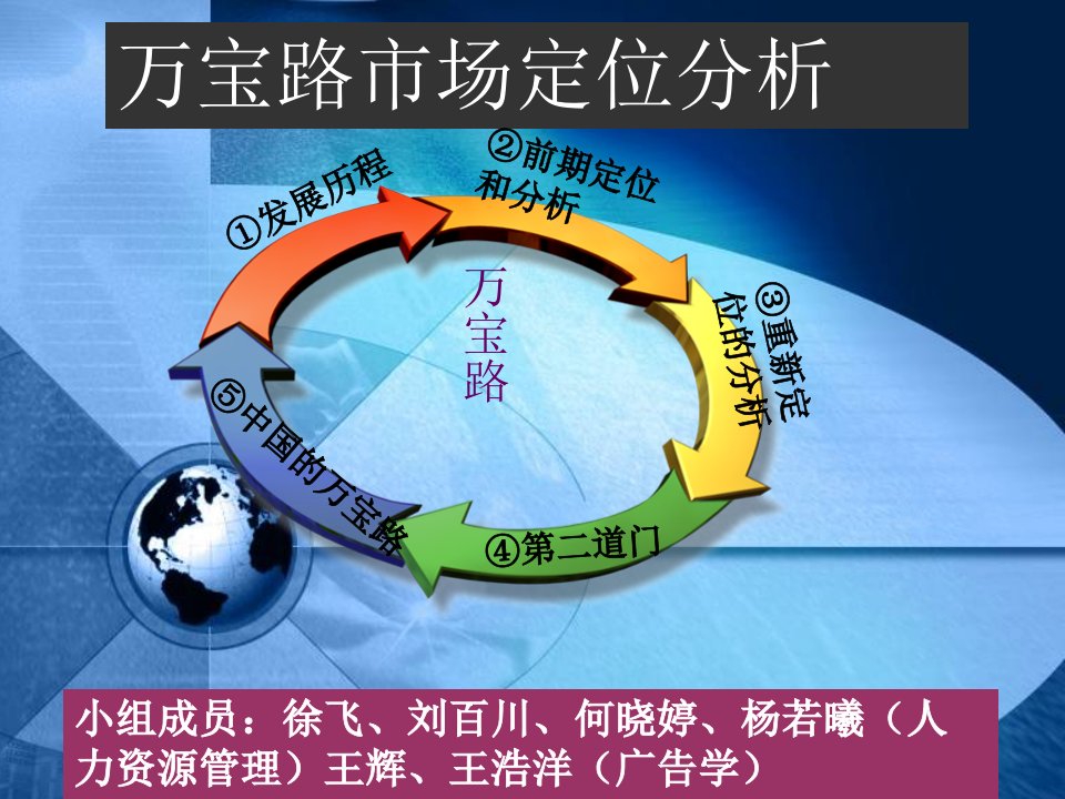 万宝路市场定位分析讲解材料