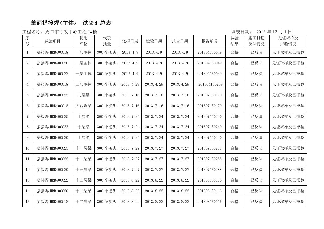 搭接焊闪光焊电渣压力焊汇总表(主体)最终[精品