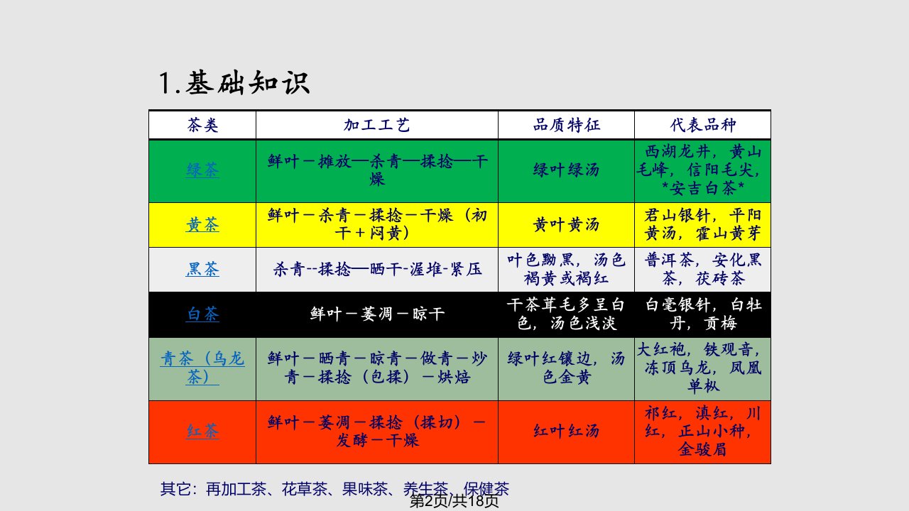 科学泡茶基础知识