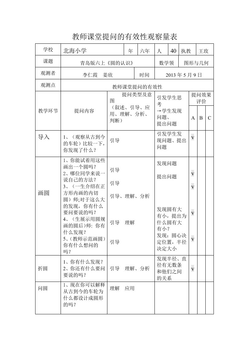 教师课堂提问的有效性观察量表