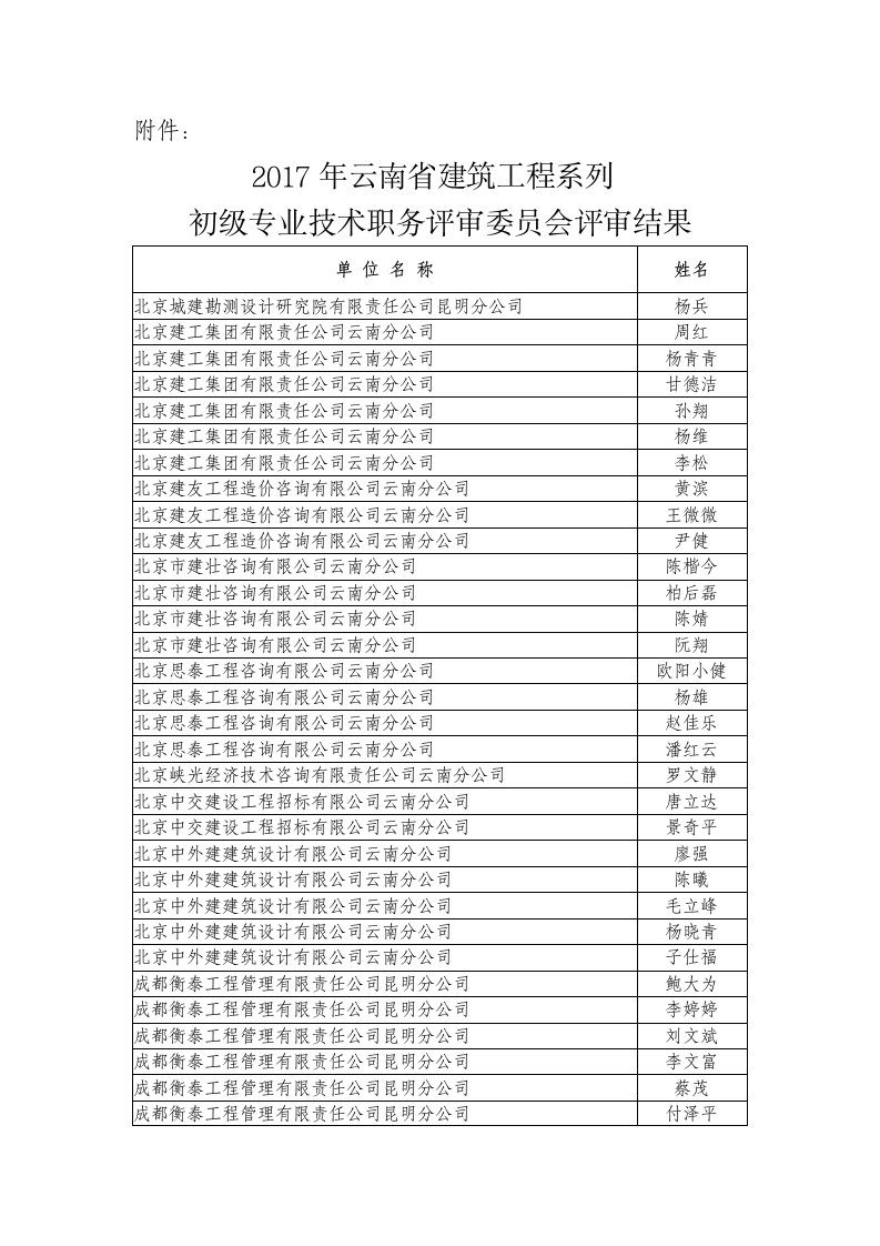 2017年云南省建筑工程系列初级专业技术职务评审委