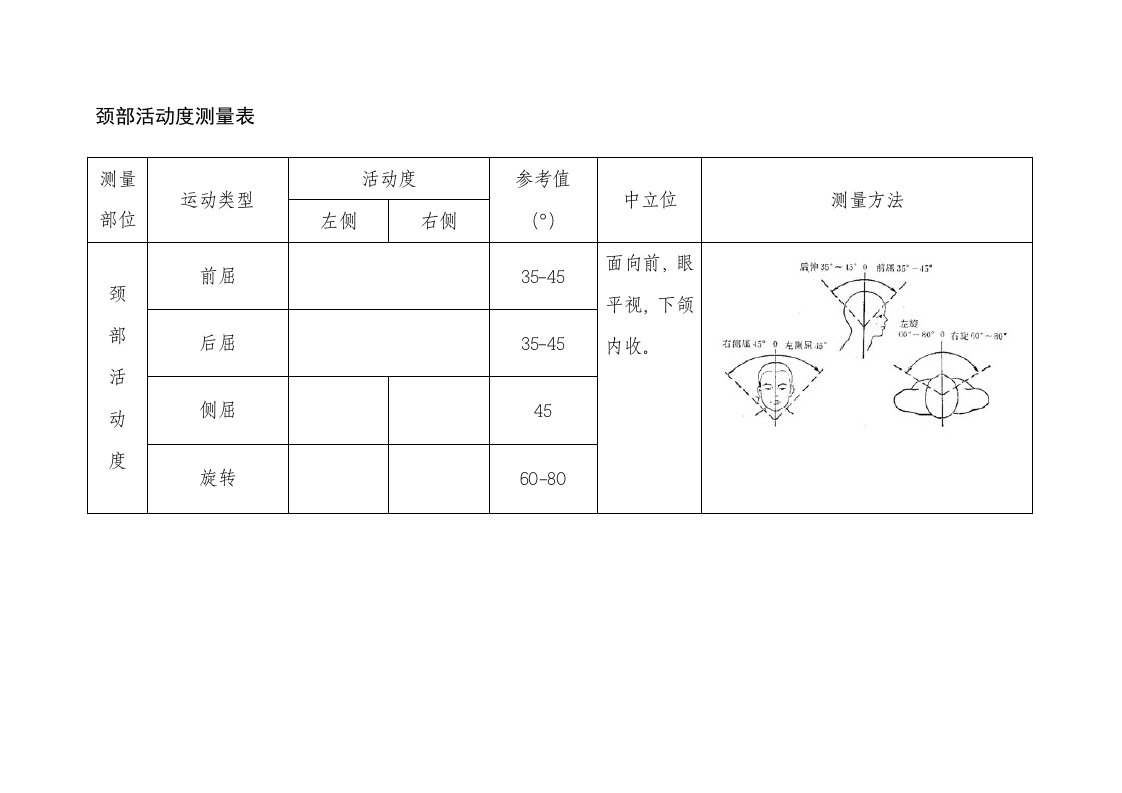 关节活动度测量表