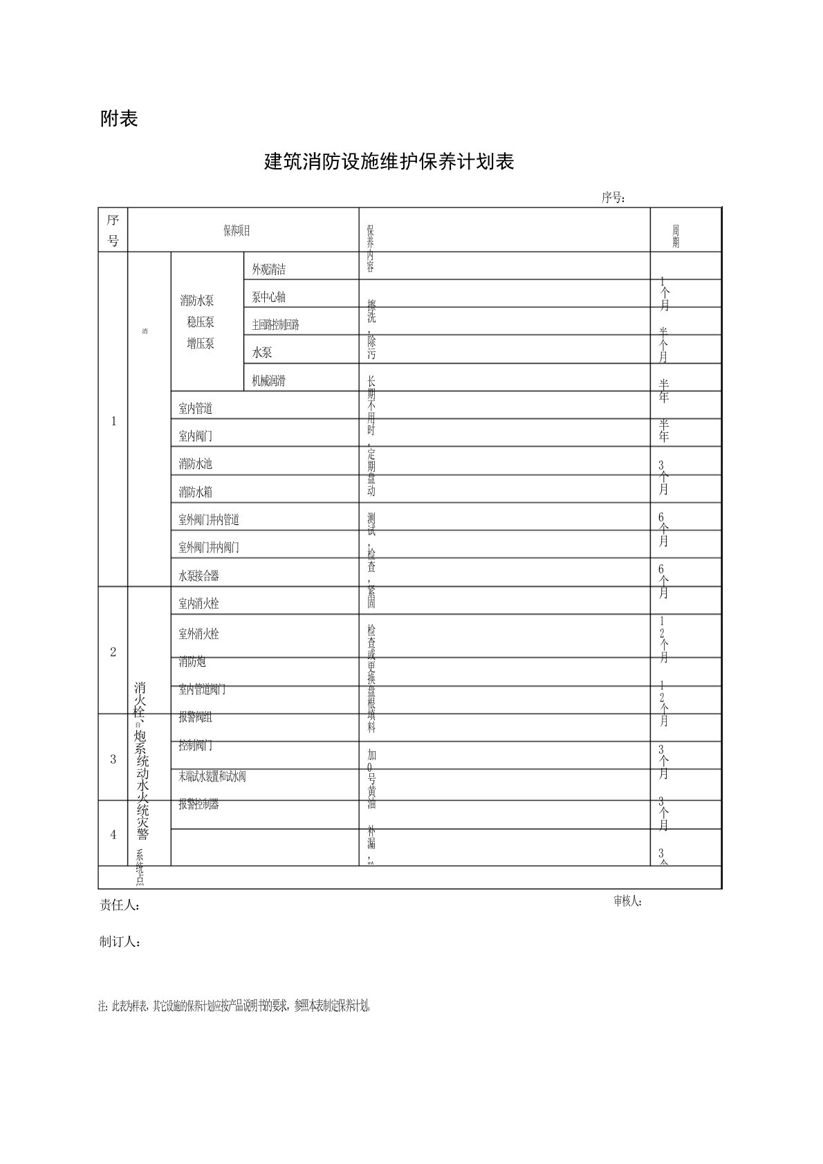 企业管理-消防设施维保16消防设施维护保养计划表