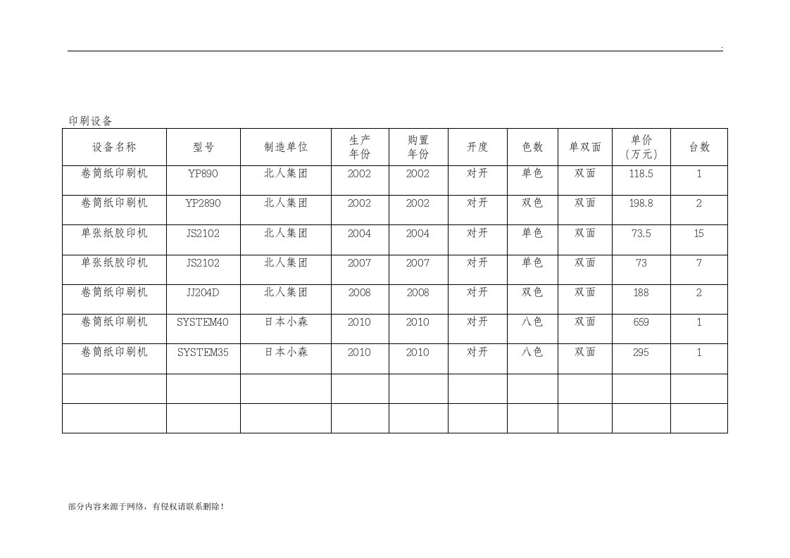 印刷设备清单