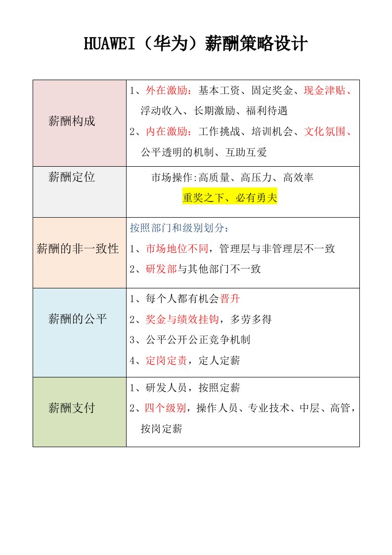 精品文档-168薪酬策略设计华为