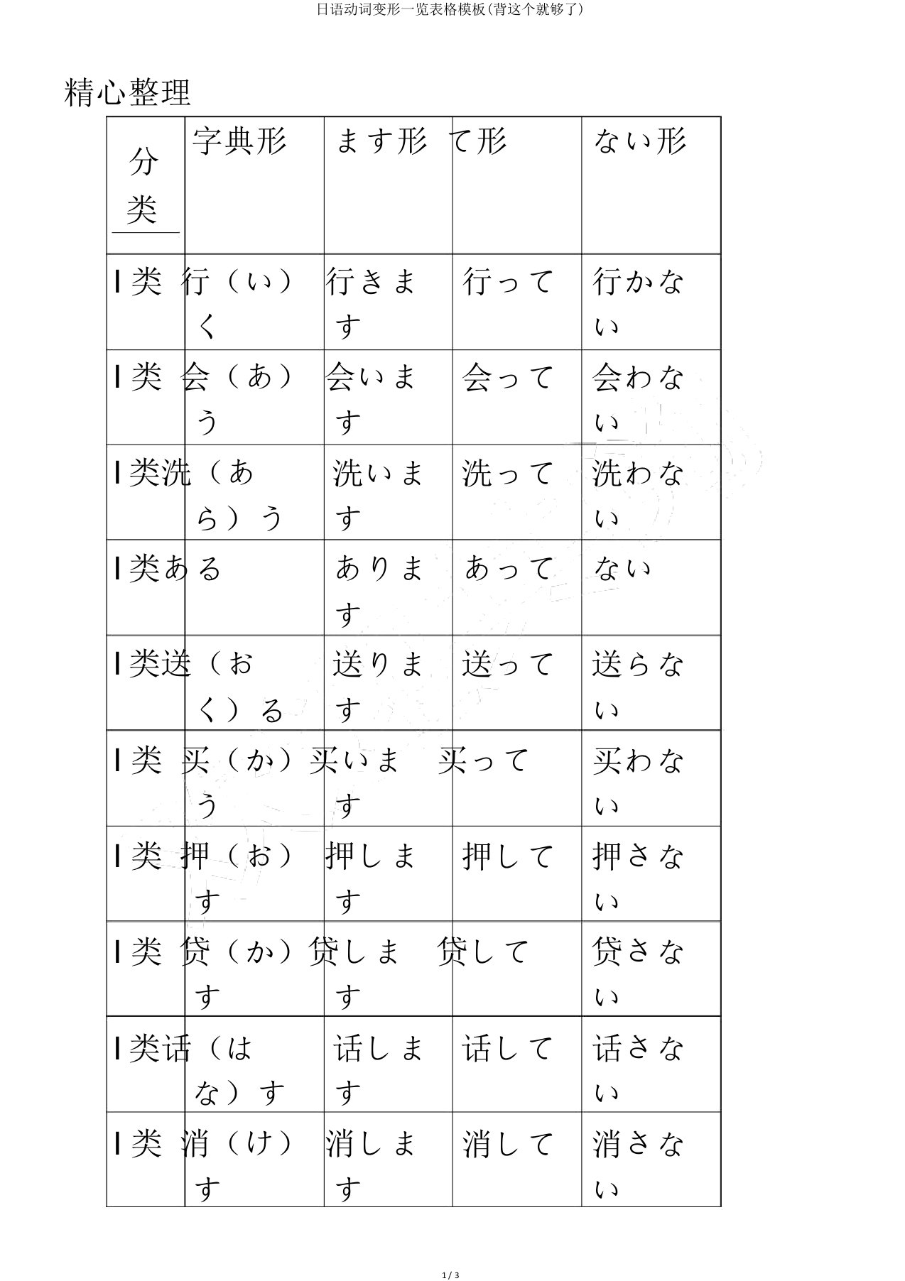 日语动词变形一览表格模板(背这个就够了)