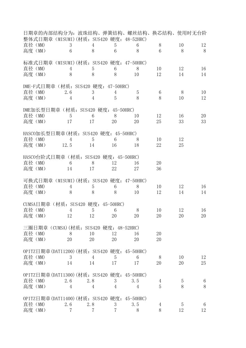 日期章规格表