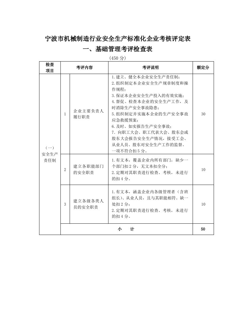 宁波市机械制造行业安全生产标准化企业考核评定表