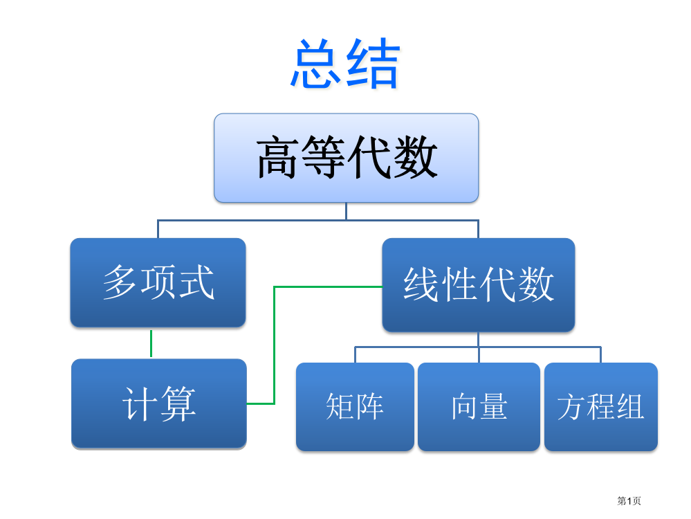 高等代数知识点总结省公共课一等奖全国赛课获奖课件