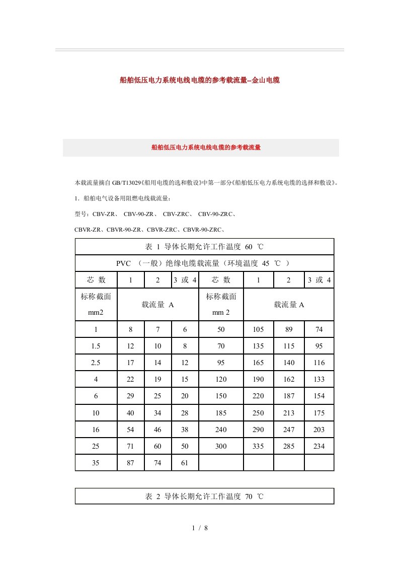 船舶低压电力系统电线电缆的参考载流量