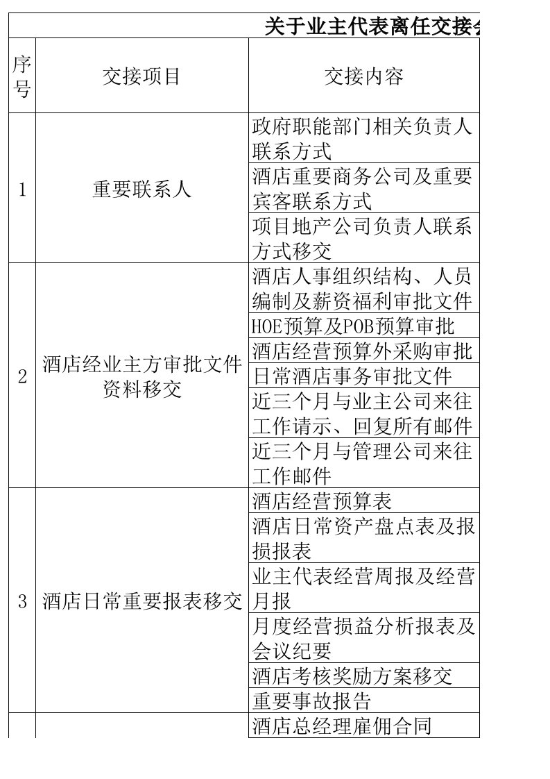 宝龙集酒店业主代表离任交接会签表