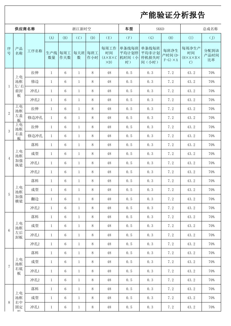 产能验证分析报告