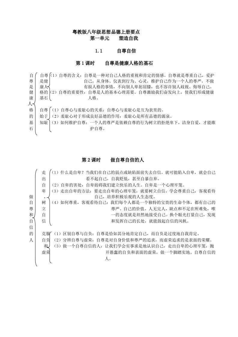 粤教版八年级思想品德上册要点