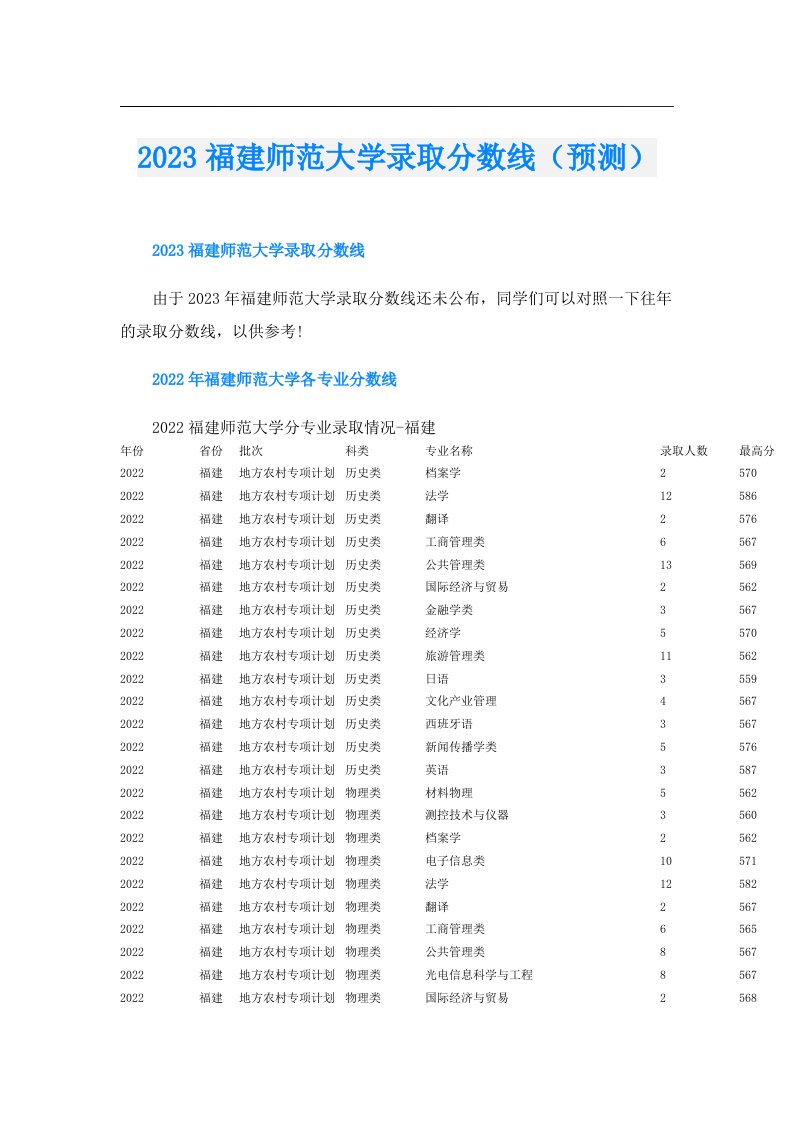 福建师范大学录取分数线（预测）