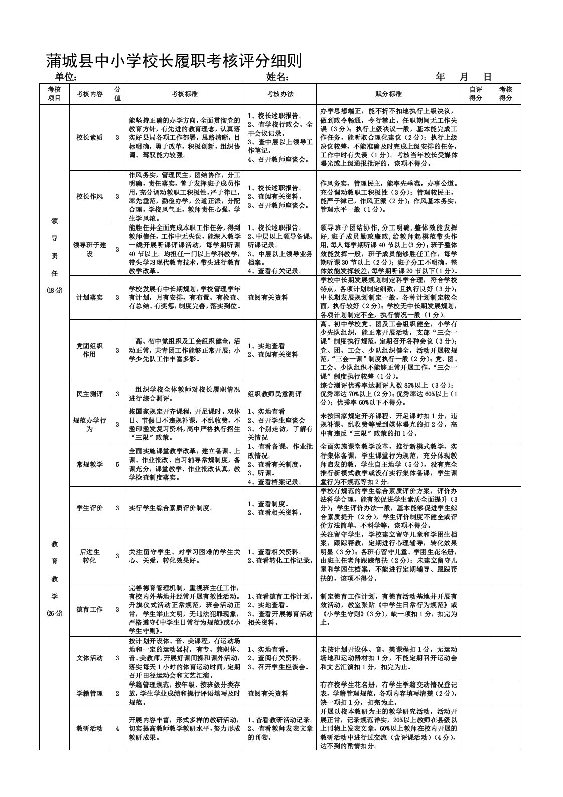 蒲城县中小学校长履职考核评分细则