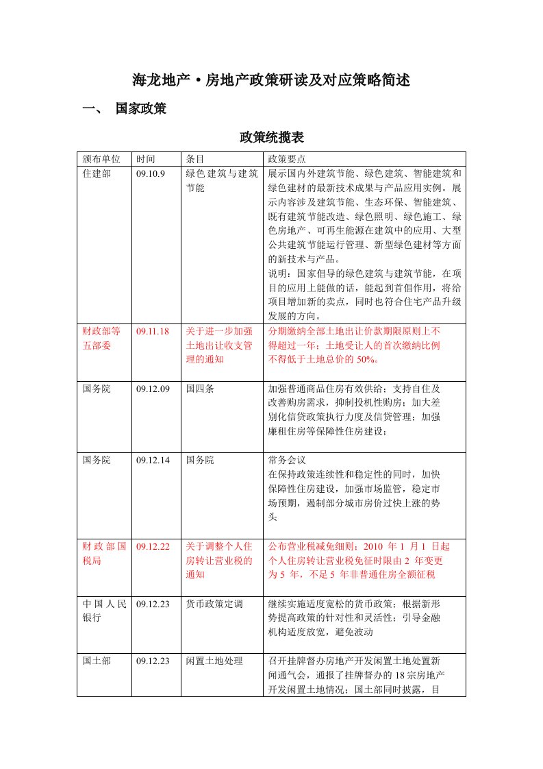 海龙地产房地产政策研读及对应策略简述