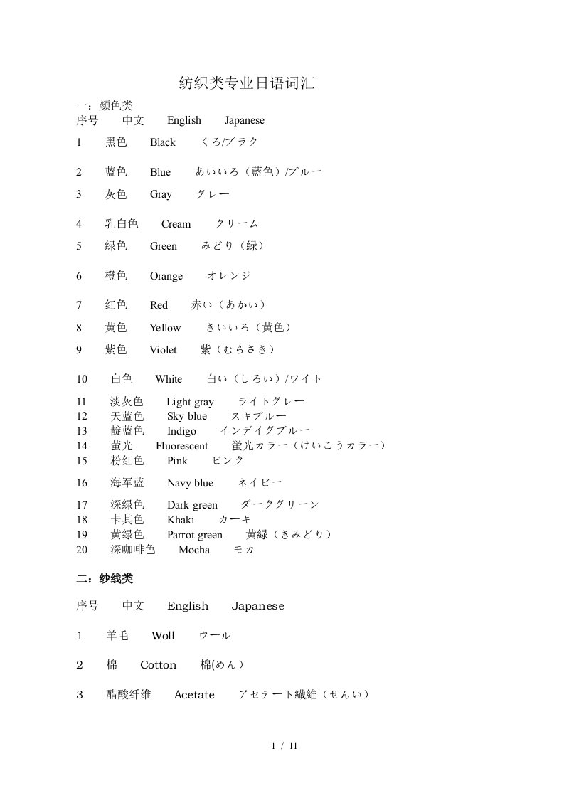 纺织类专业日语词汇