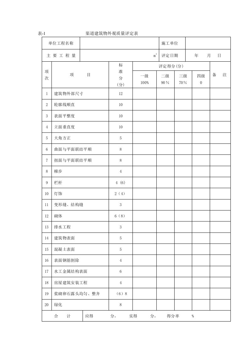 渠道建筑物外观质量评定表