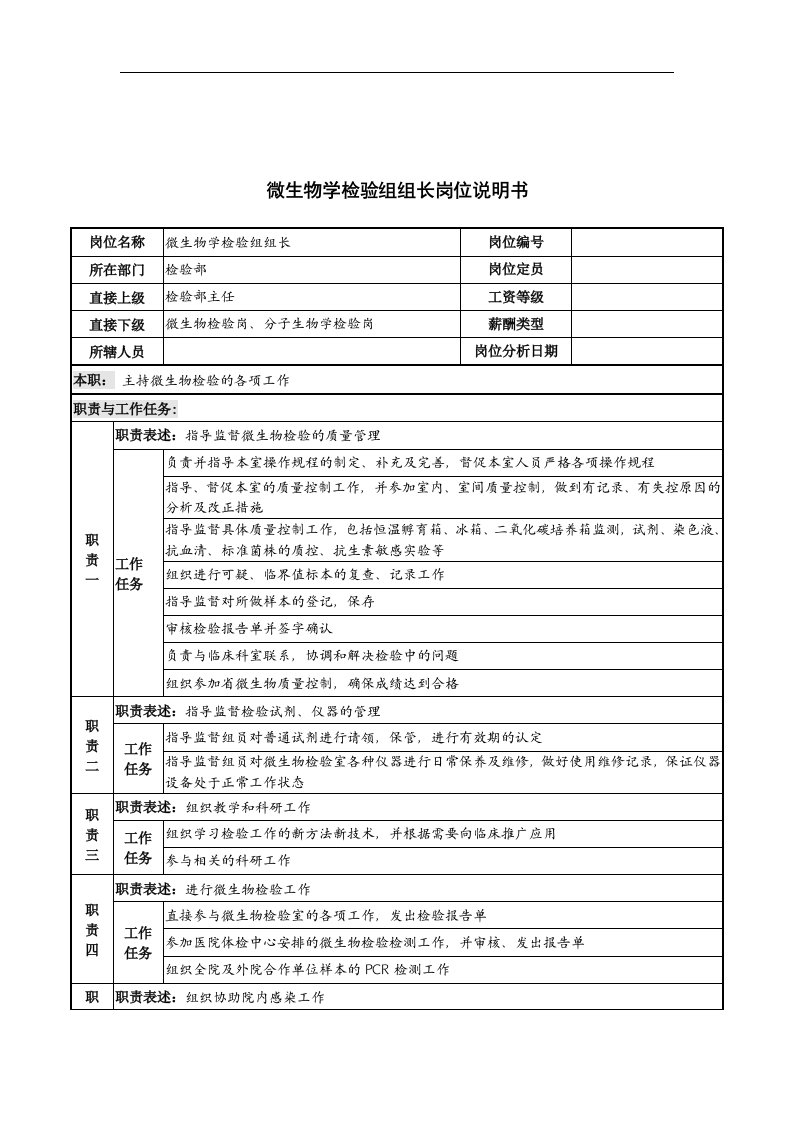 精选微生物学检验组组长岗位说明书