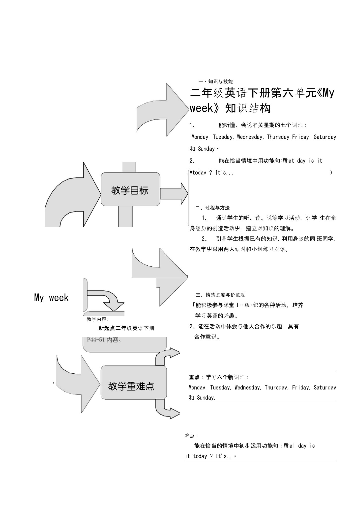 新起点英语二年级下册Unit6MyWeek练习题