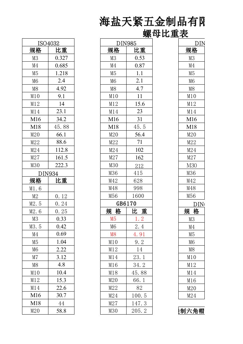 螺母比重表2(1)