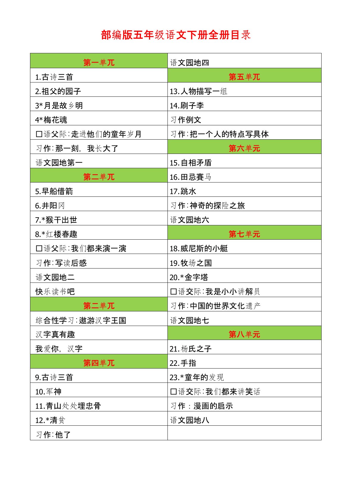 2020人教部编版小学语文五年级下册全册每课知识点资料+期中期末测试卷(含答案)