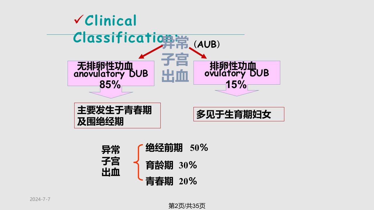 异常子宫出血的护理