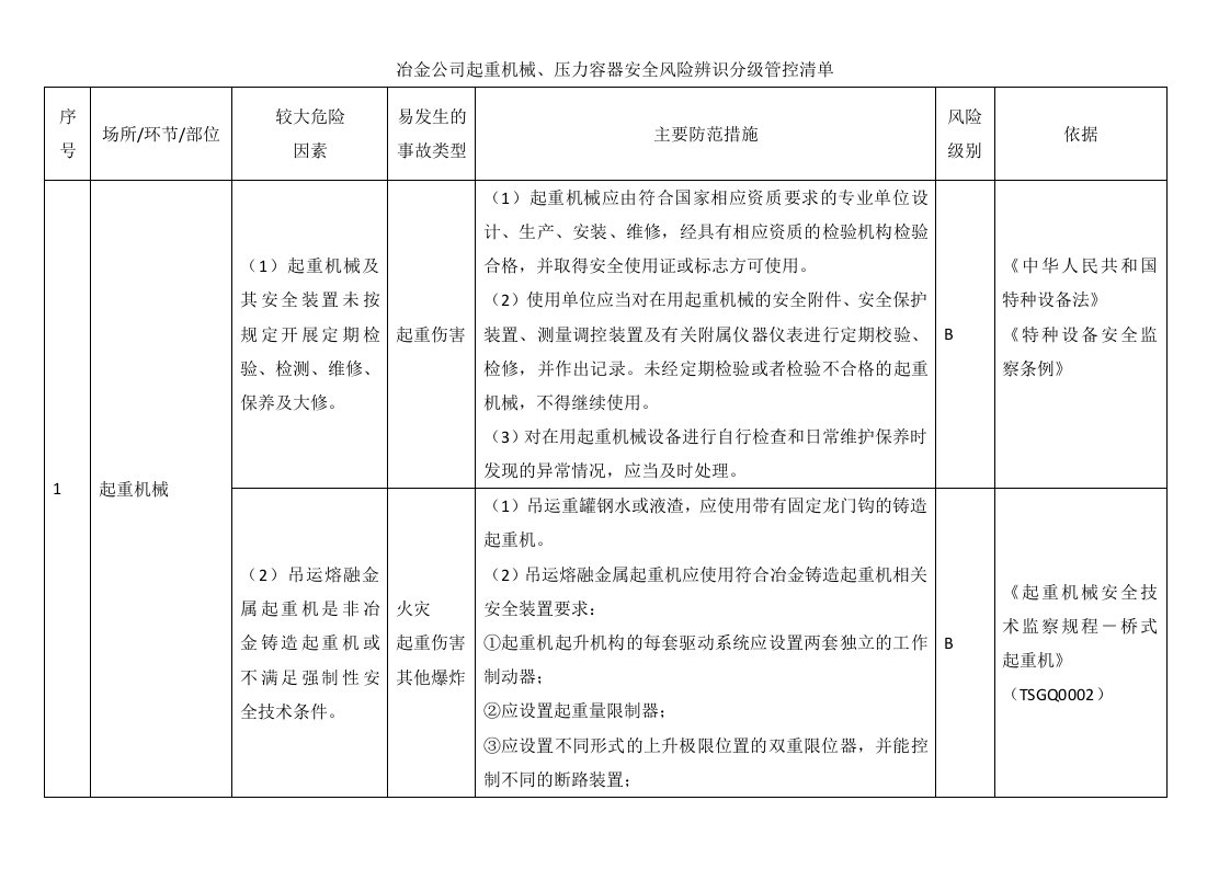 冶金公司起重机械、压力容器安全风险辨识分级管控清单