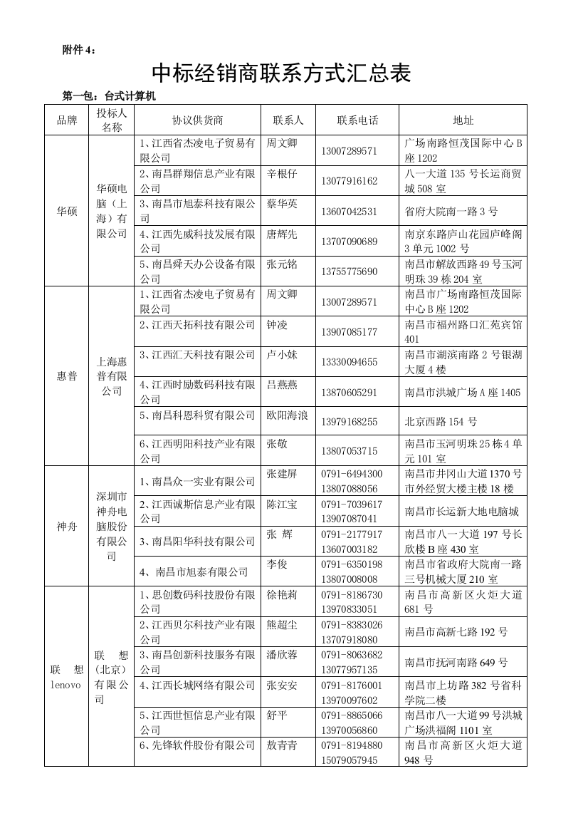 中标经销商联系方式汇总表