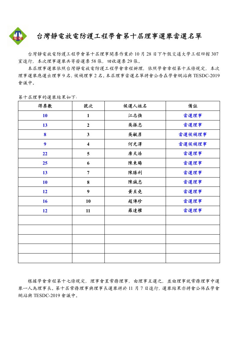 台灣靜電放電防護工程學會第十屆理事選舉當選名單