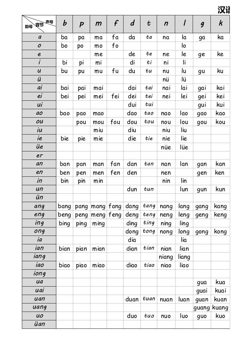 (2017版-A4打印)小学生汉语拼音音节表(完整版)